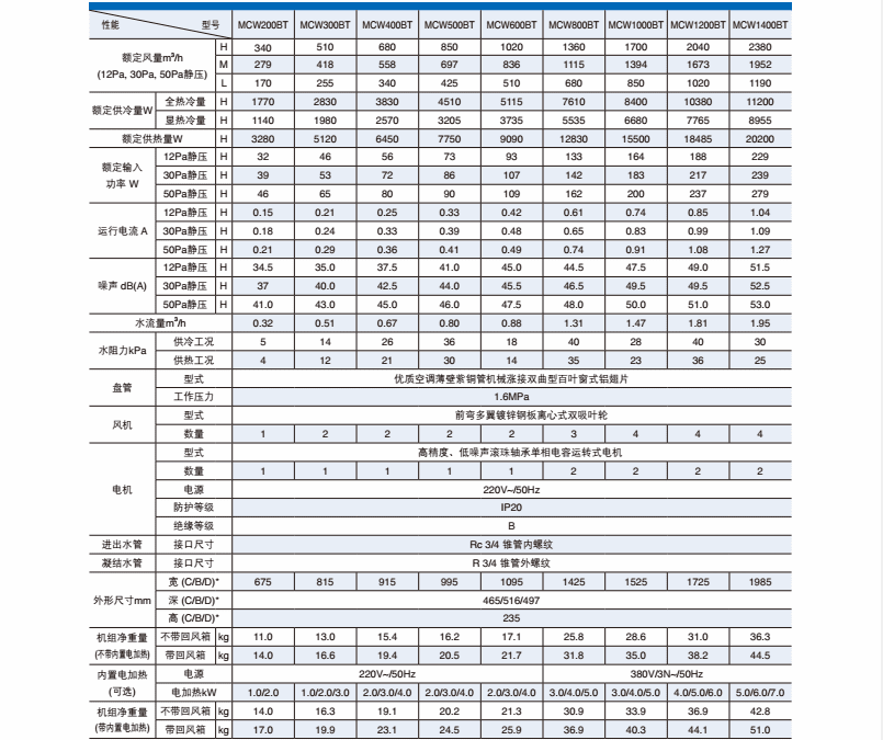 麥克維爾天花嵌入式風(fēng)機(jī)盤(pán)管MCKW 麥克維爾天花嵌入式風(fēng)機(jī)盤(pán)管MCKW