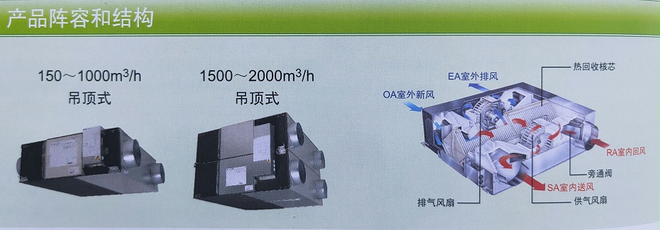 三菱電機新風安裝產品陣容 三菱電機新風安裝產品陣容