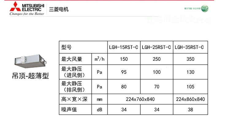 三菱電機新風安裝陣容 三菱電機新風安裝陣容