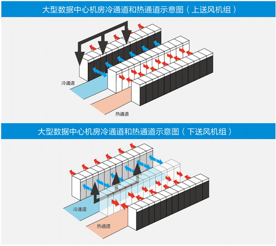 美的機(jī)房中央空調(diào) 美的機(jī)房中央空調(diào)