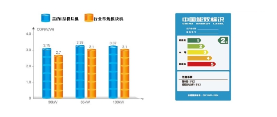 美的風冷熱泵模塊機組(H型) 美的風冷熱泵模塊機組(H型)