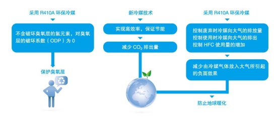 美的風冷熱泵模塊機組(H型) 美的風冷熱泵模塊機組(H型)