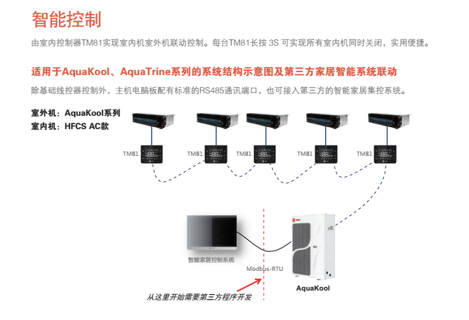 上海特靈中央空調(diào)KOOLman系列 上海特靈中央空調(diào)KOOLman系列
