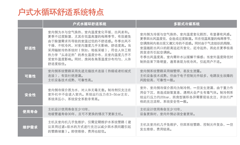 上海特靈中央空調(diào)KOOLman系列 上海特靈中央空調(diào)KOOLman系列