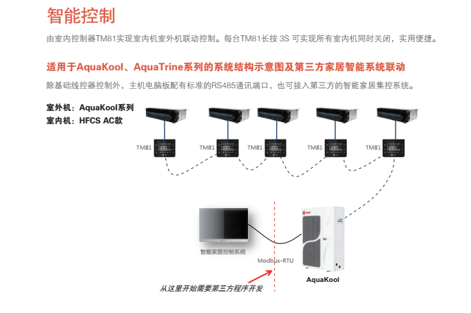 上海特靈AquaTrine系列 上海特靈AquaTrine系列