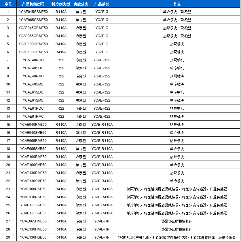 YORK風機盤管技術參數 YORK風機盤管技術參數