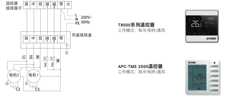 約克風機盤管 約克風機盤管