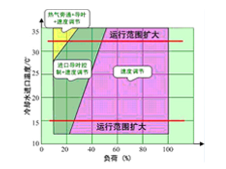 格力商業中央空調4 格力商業中央空調4