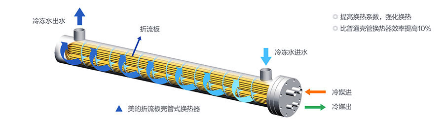 美的熱泵機組 美的熱泵機組