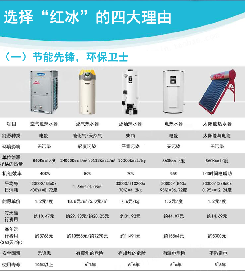 格力紅冰系列空氣源熱泵對比表 格力紅冰系列空氣源熱泵對比表