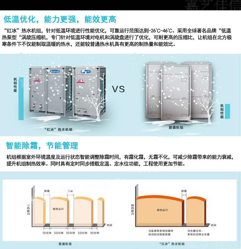 格力紅冰系列空氣源熱泵介紹 格力紅冰系列空氣源熱泵介紹