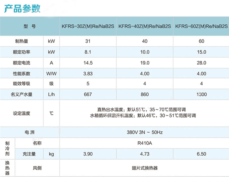 格力紅冰系列空氣源熱泵配置表 格力紅冰系列空氣源熱泵配置表