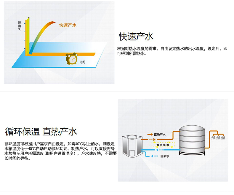 格力KFRS-20ZM/B2S空氣能熱水器一體式商用熱水機(jī)組介紹 格力KFRS-20ZM/B2S空氣能熱水器一體式商用熱水機(jī)組介紹