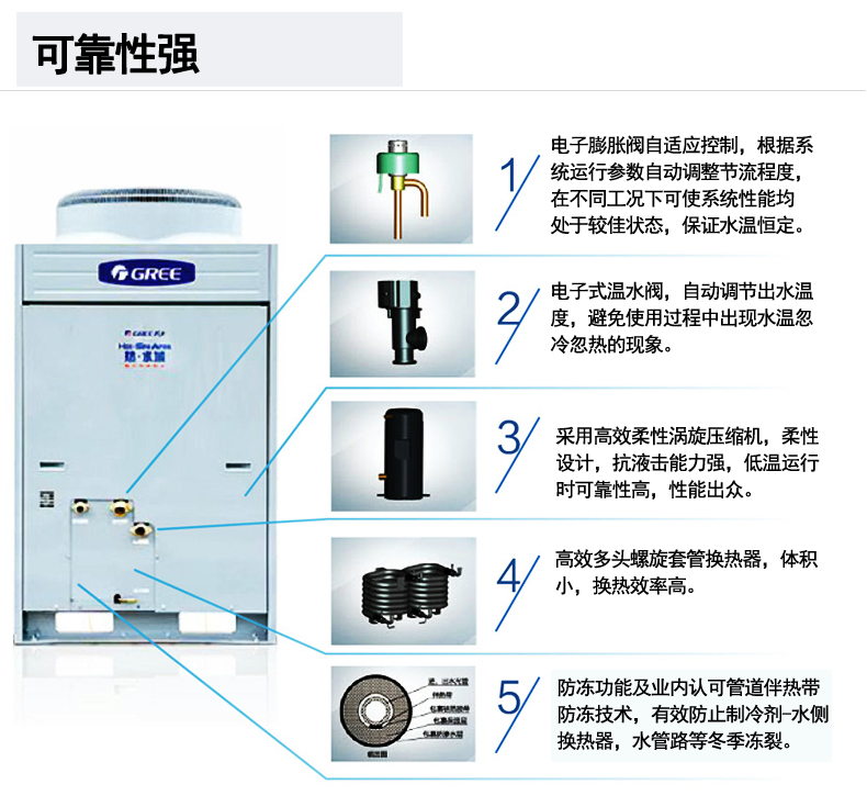 格力KFRS-20ZM/B2S空氣能熱水器一體式商用熱水機(jī)組 格力KFRS-20ZM/B2S空氣能熱水器一體式商用熱水機(jī)組