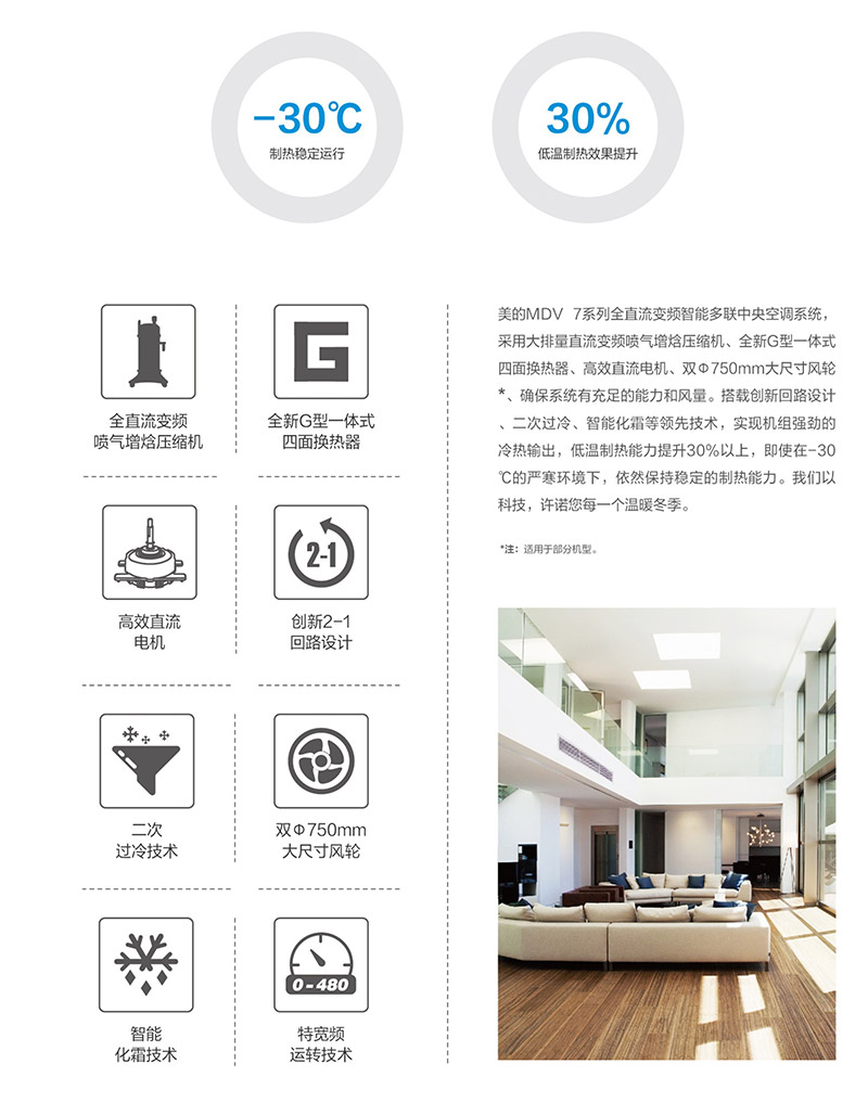 美的中央空調圖片3 美的中央空調圖片3
