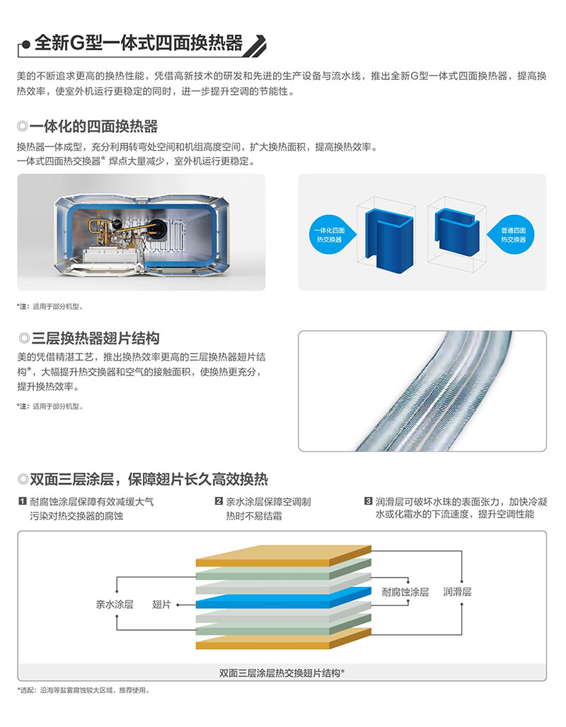 美的中央空調圖片5 美的中央空調圖片5