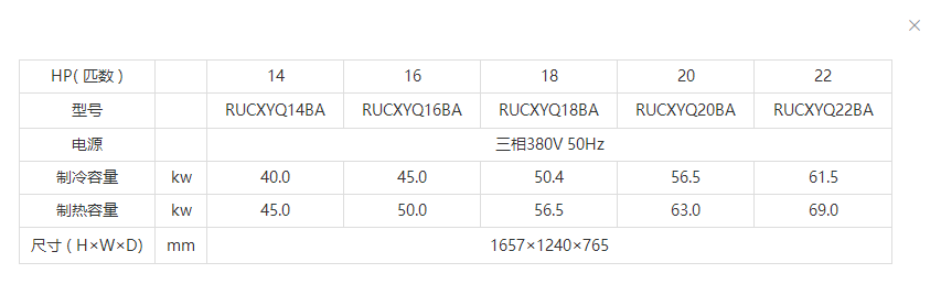 VRV中央空調(diào)安裝 Intelligent 系列14-22HP規(guī)格參數(shù) VRV中央空調(diào)安裝 Intelligent 系列14-22HP規(guī)格參數(shù)